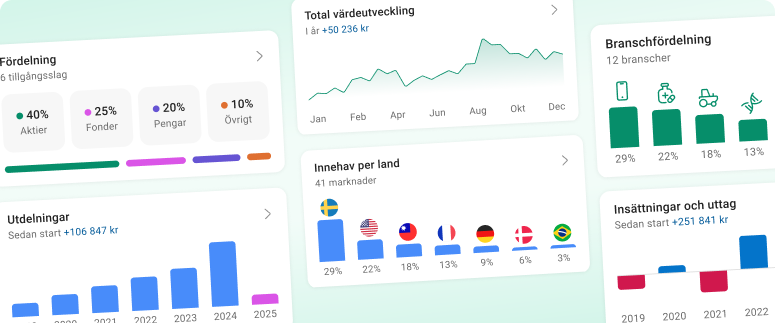 Köp, behåll eller sälj? Nu släpper vi analytikerestimat En bild på en vy i avanzaappen som visar analytikerestimatet.