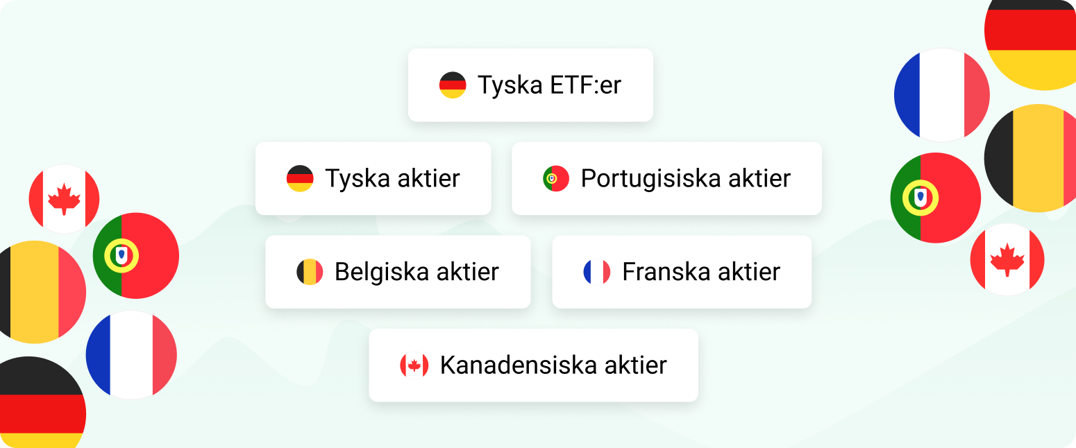 Bild som visar vilka marknader vi har "Stop Loss" på 